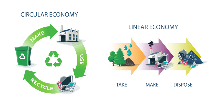 CE infographics 2 CE infographics 2